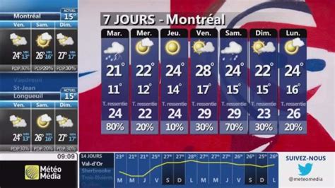 météo média chandler